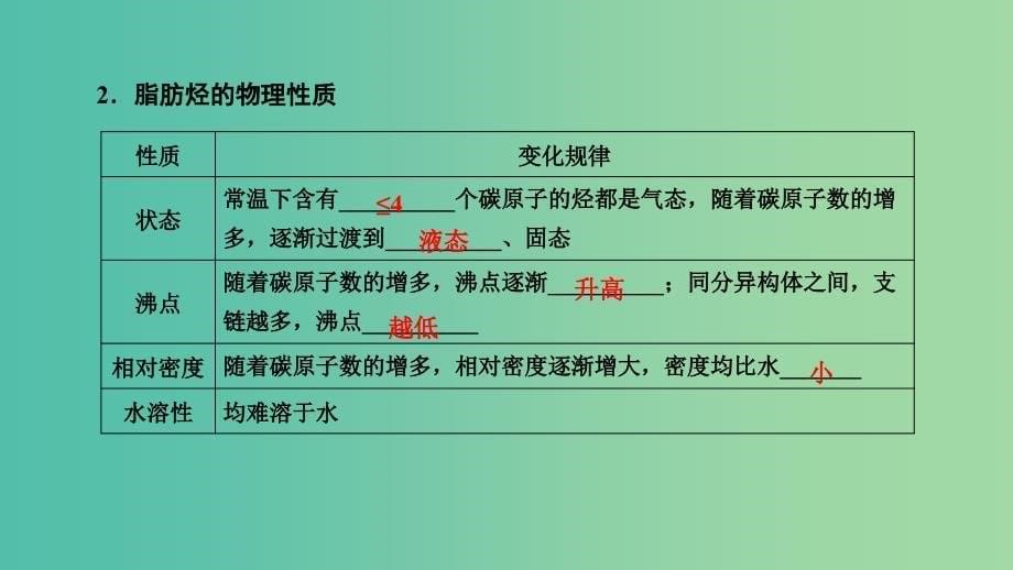 高考化学大一轮复习第49讲烃与卤代烃考点1脂肪烃优盐件.ppt_第5页