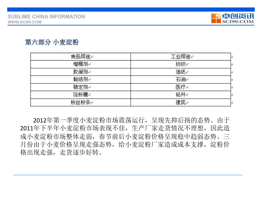 第六部分小麦淀粉_第1页