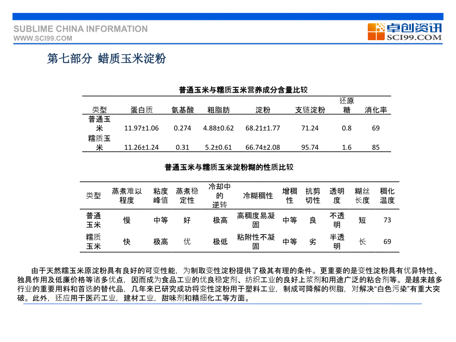 第六部分小麦淀粉_第2页