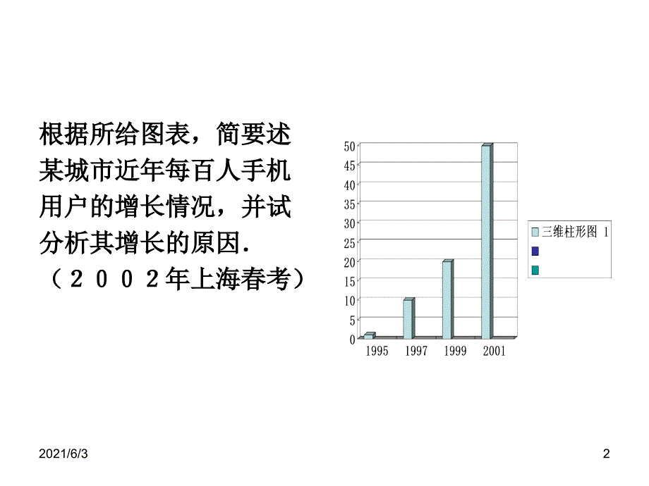 高中英语作文之图表类作文写法_第2页