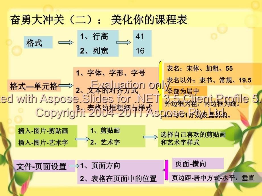 课工作表的格式化与打印.ppt_第5页