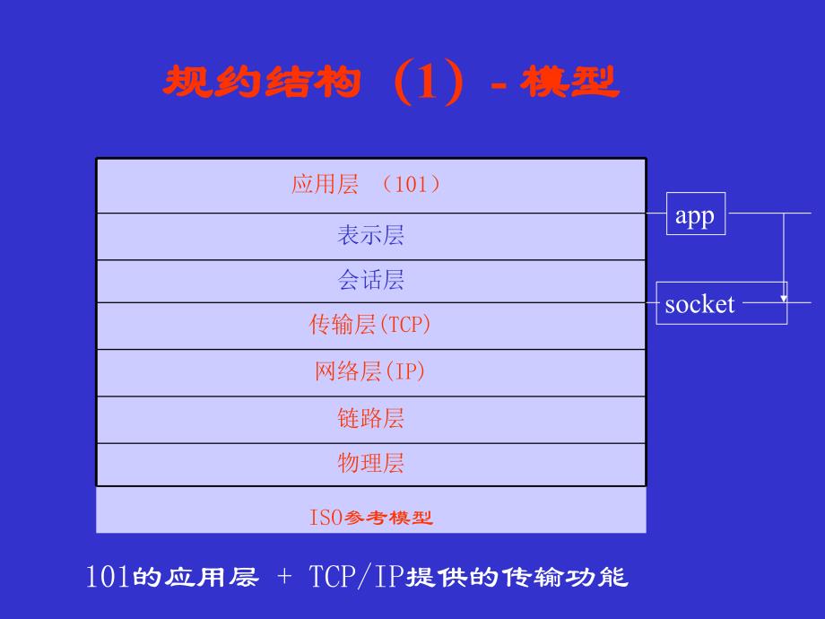 IEC104规约介绍和报文分析_第4页