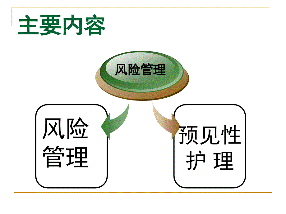 ICU风险评估与预见性护理_第2页