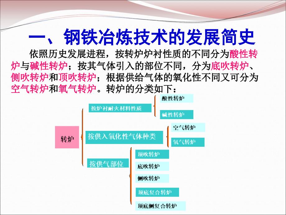 转炉炼钢_第3页