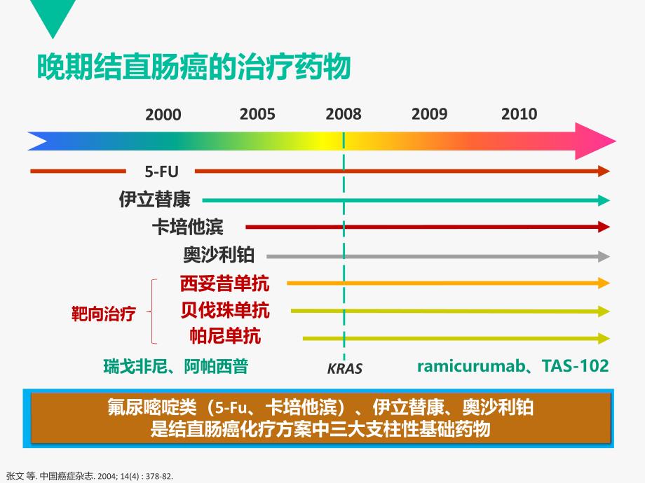 晚期结直肠癌的维持治疗_第3页