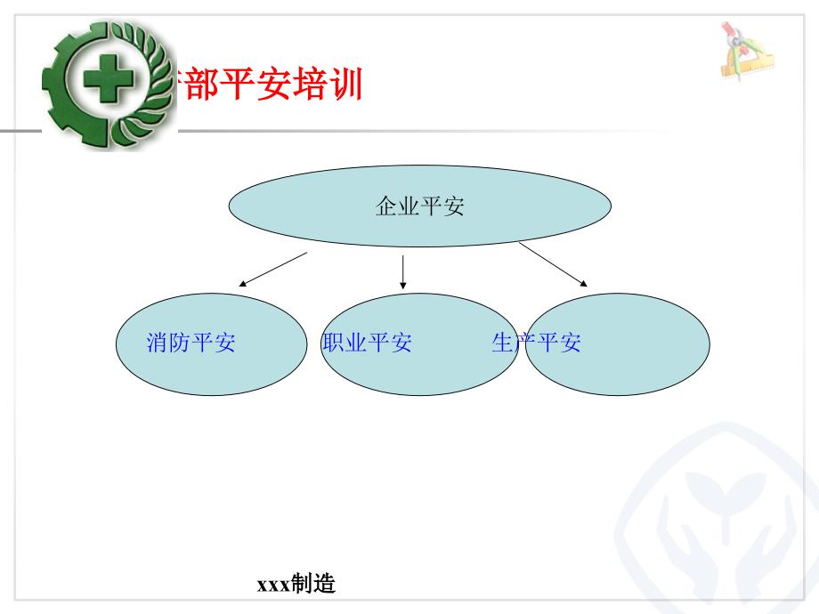 安全生产培训PPT课件PPT课件_第2页