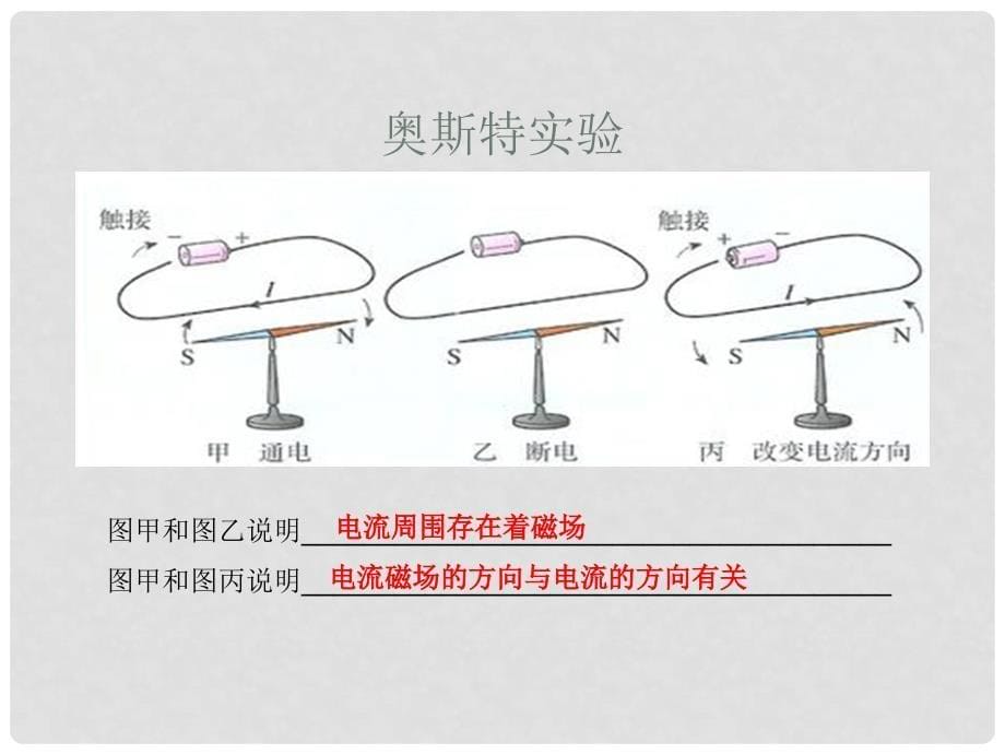 河南省洛阳市第五十中学九年级物理全册 20.2 电生磁课件 （新版）新人教版_第5页