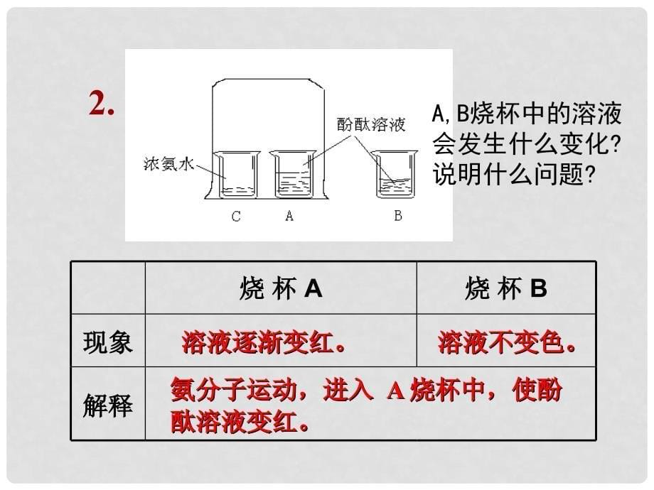 甘肃省兰州市第十九中学九年级化学上册 3.1 分子和原子课件 （新版）新人教版_第5页