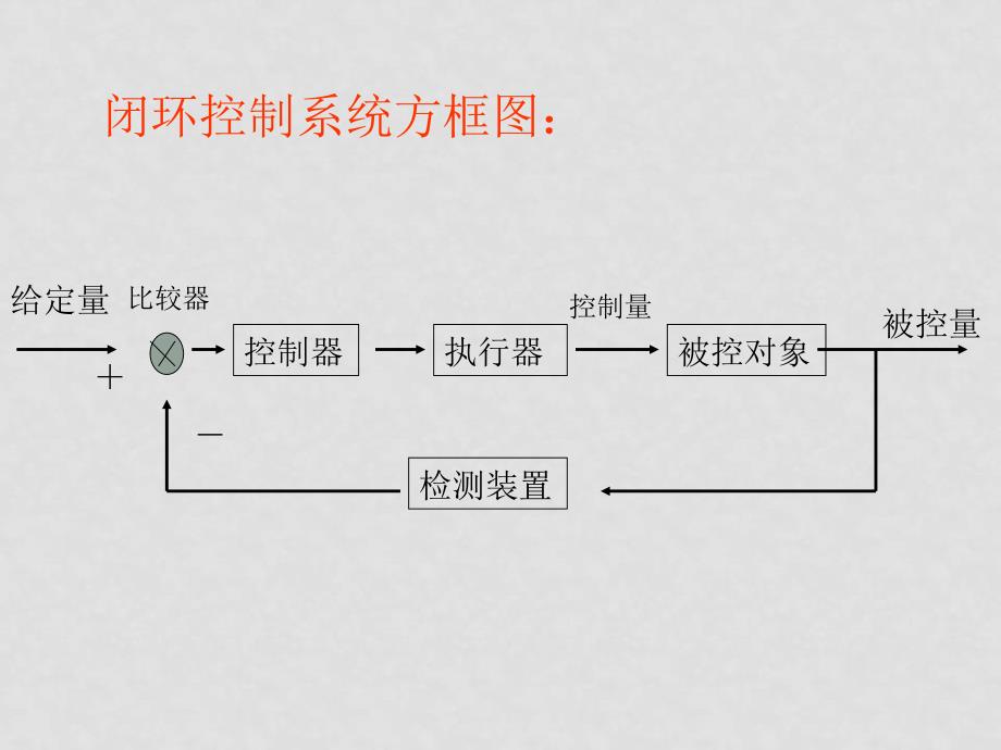 高中通用技术：闭环控制系统课件_第4页