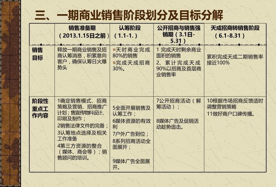 龙门商业销售方案_第5页