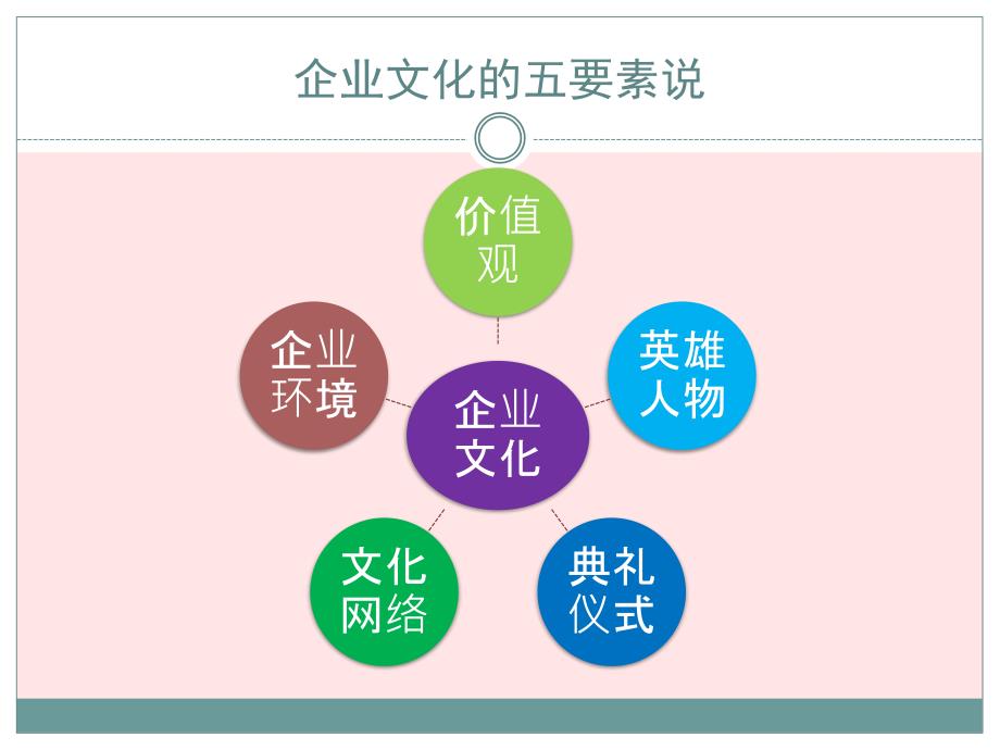 企业文化理论和型_第4页