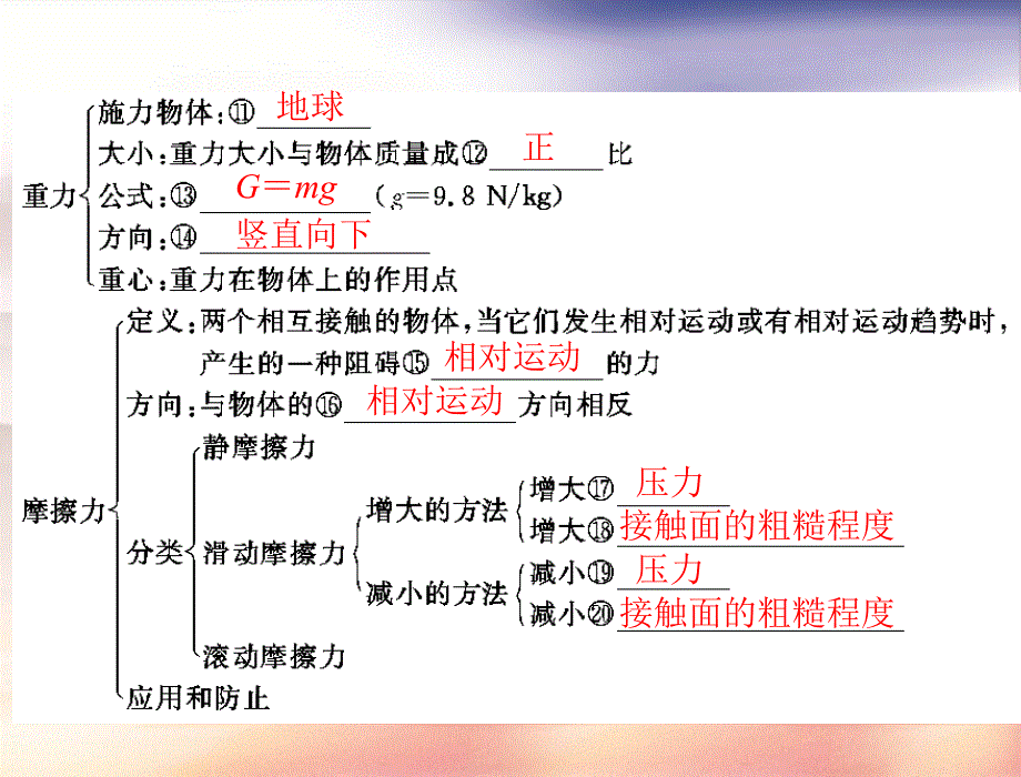 八年级科学上册第1章运动和力3几种常见的力课件2新版华东师大版_第3页