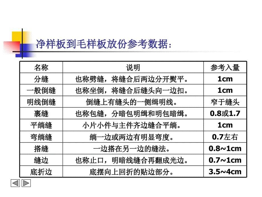 5西服工业制板_第5页