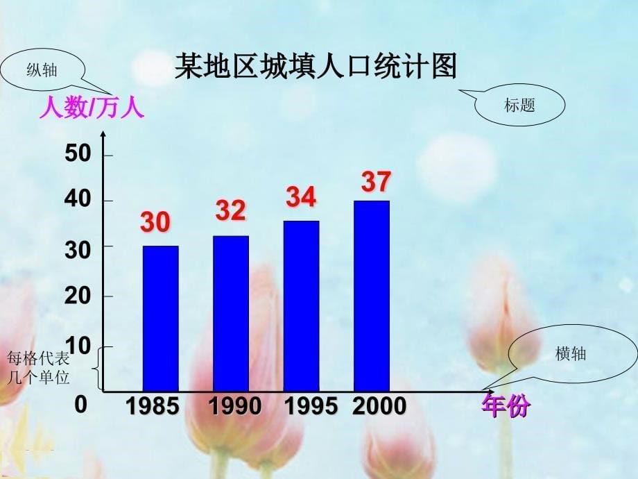 人教课标版小学数学四年级上册《纵向复式条形统计图》PPT课件.ppt_第5页