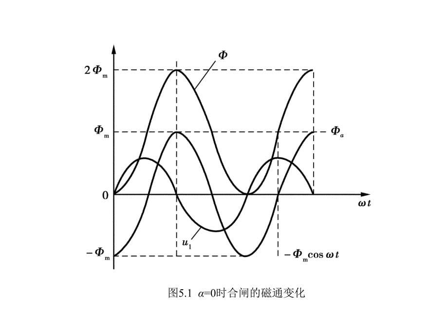 第5部分变压器的瞬变过程_第5页