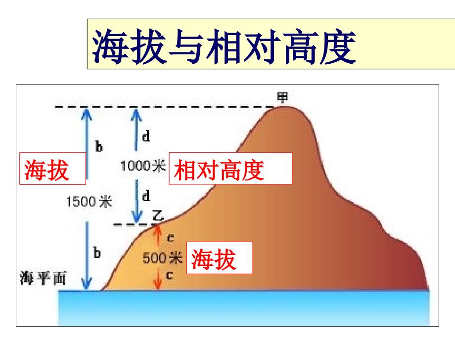 海平面是反映海面高度变化的多年平均值_第3页