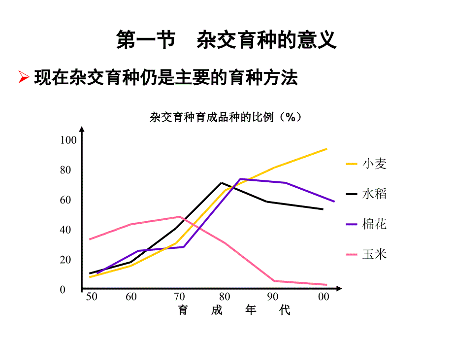 作物育种学(刘裕强)第五章杂交育种_第3页