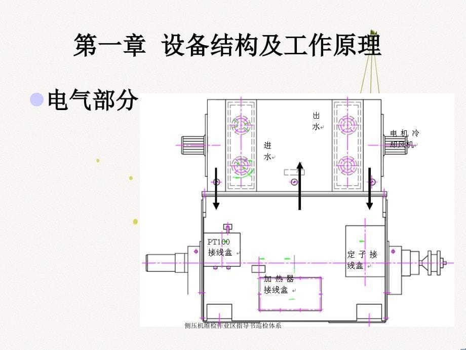 侧压机维检作业区指导书巡检体系_第5页