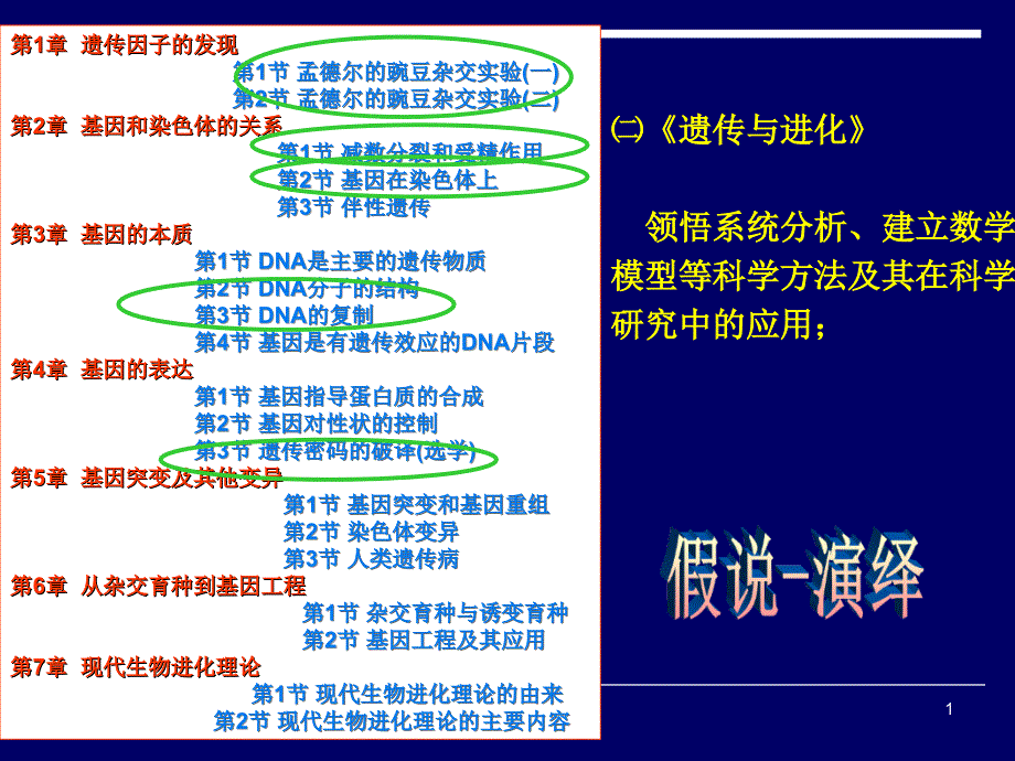 高中生物必修模块2假说演绎法的教学_第1页