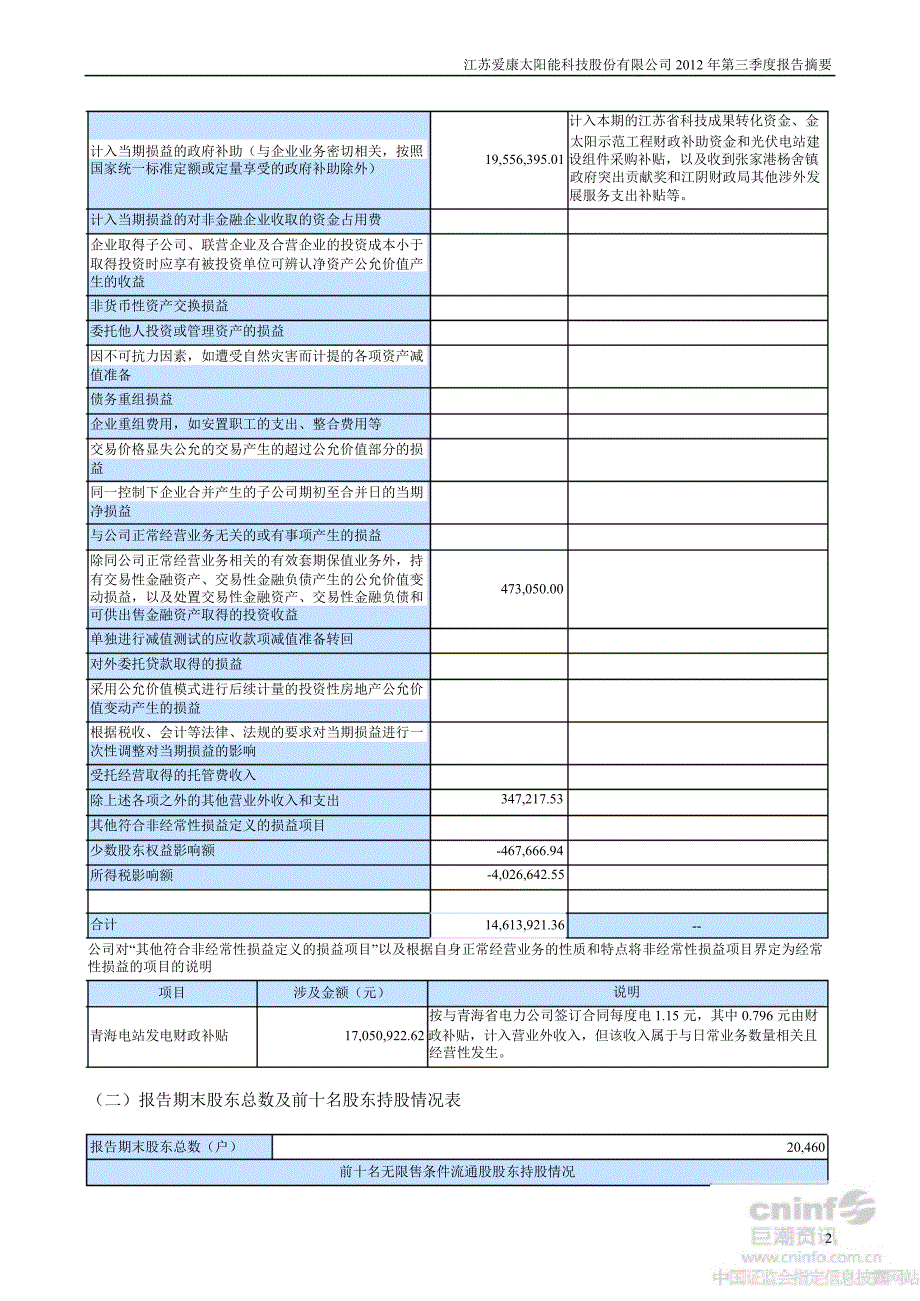 爱康科技：第三季度报告正文_第2页