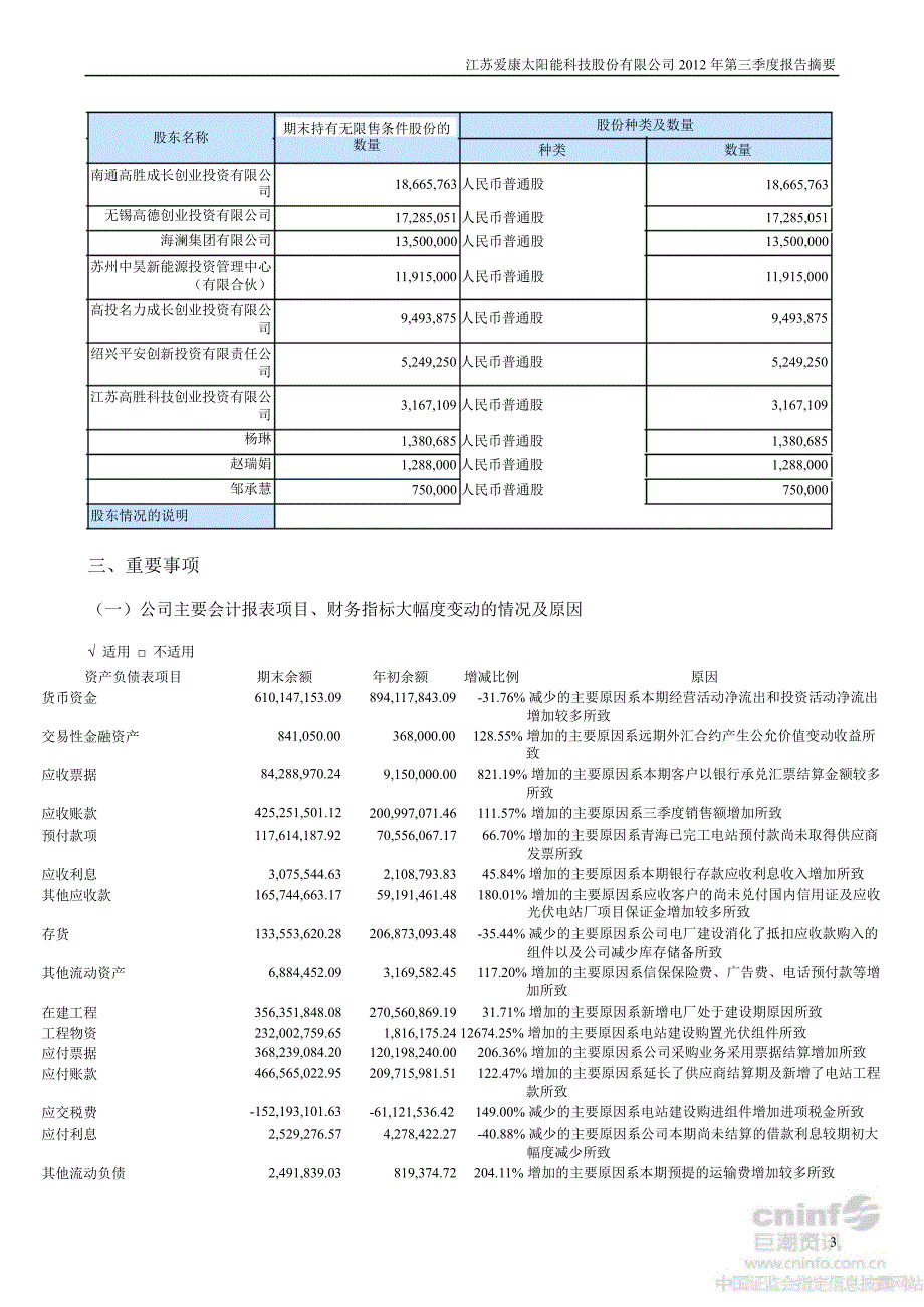 爱康科技：第三季度报告正文_第3页