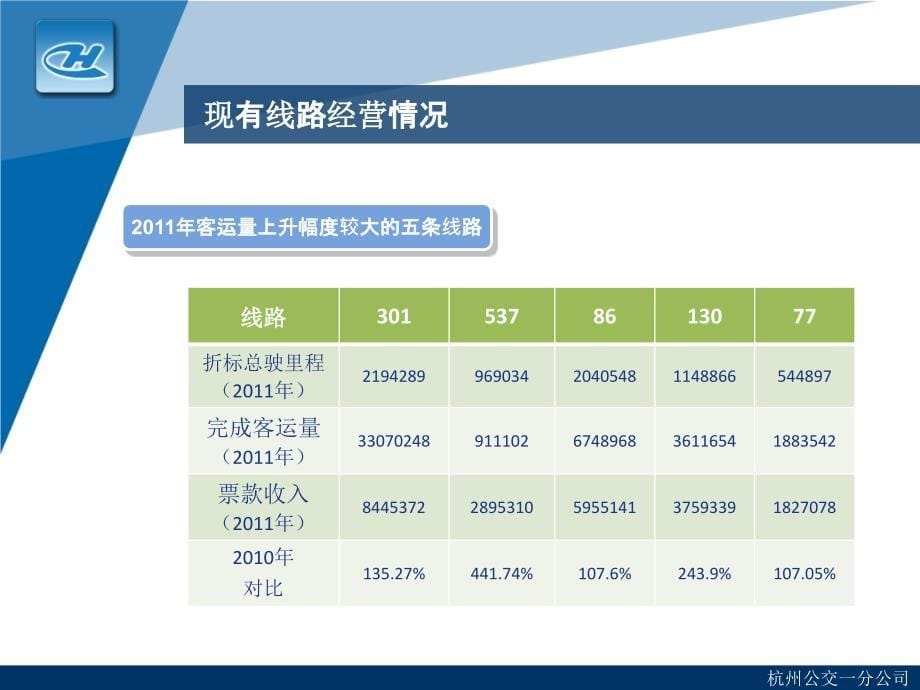 2012年杭州公交线路优化调整思路_第5页