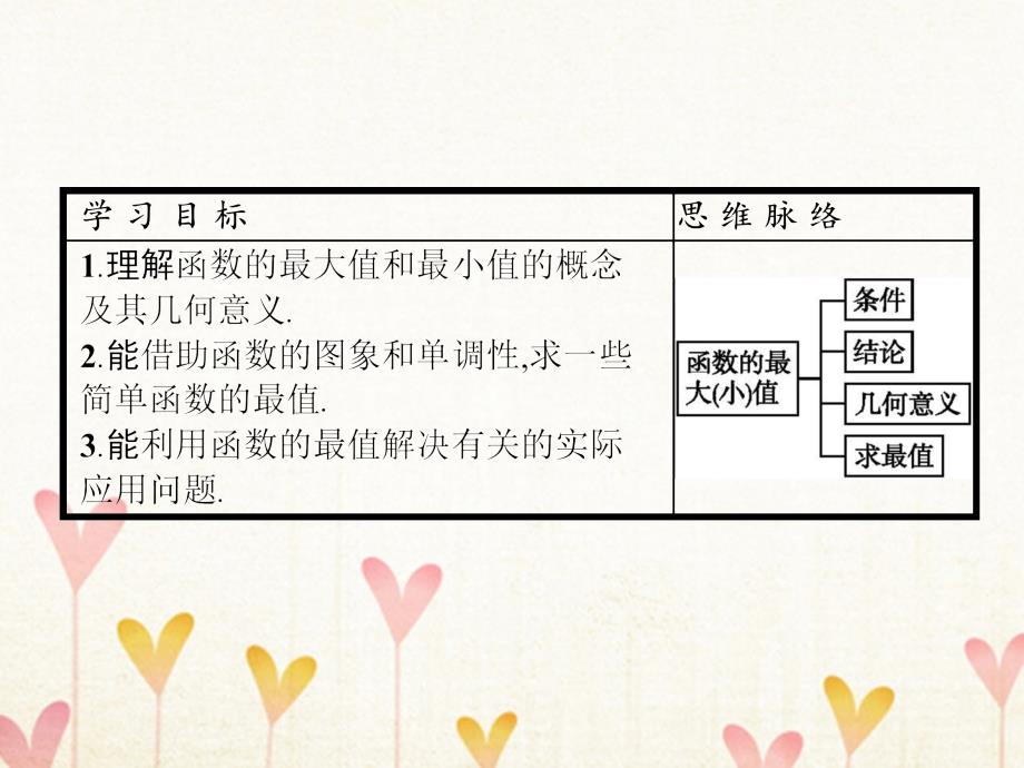 数学 第一章 集合与函数概念 1.3 函数的基本性质 1.3.1 单调性与最大(小)值3 新人教A版必修1_第2页