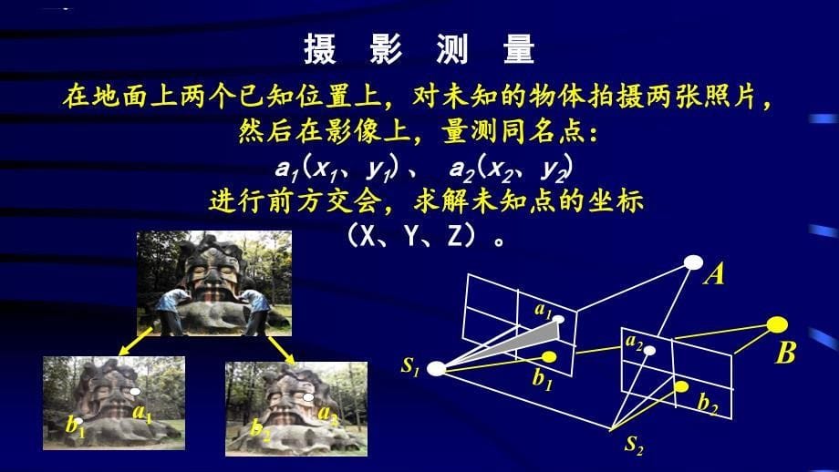 测量学概论-摄影测量学ppt课件_第5页