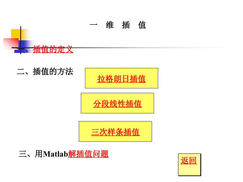 数模插值与拟合建模_第3页