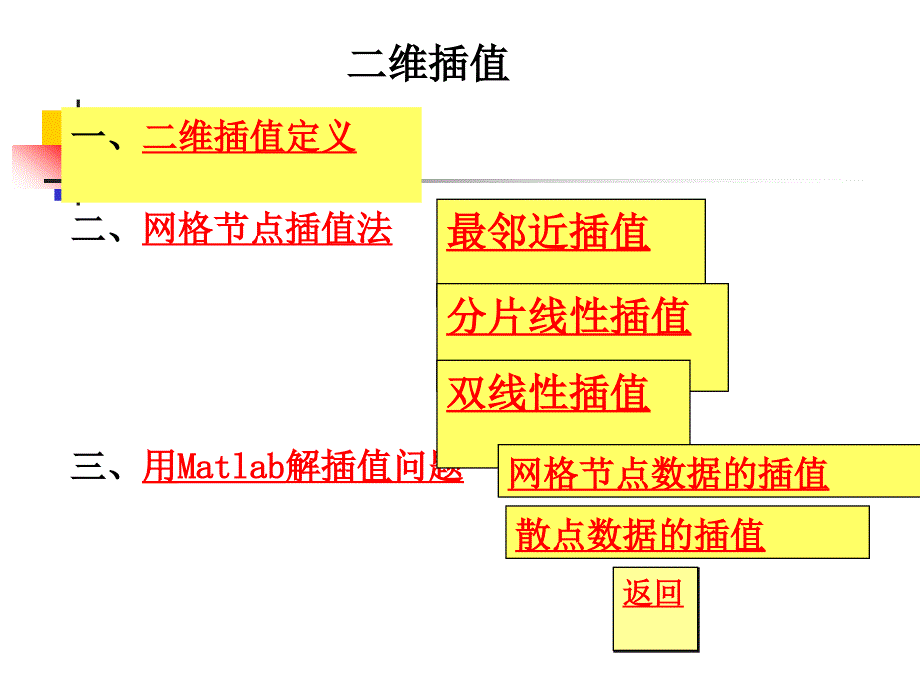 数模插值与拟合建模_第4页