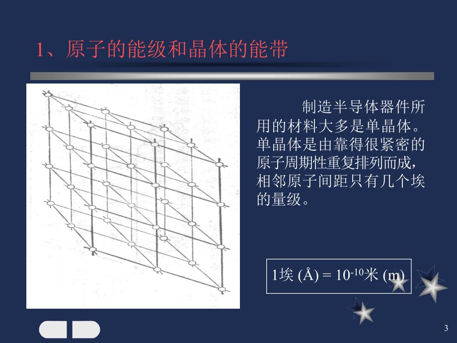 半导体物理基础1_第3页