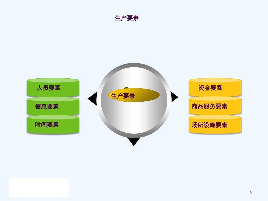 非人力资源部门的人力资源管理ppt课件_第3页