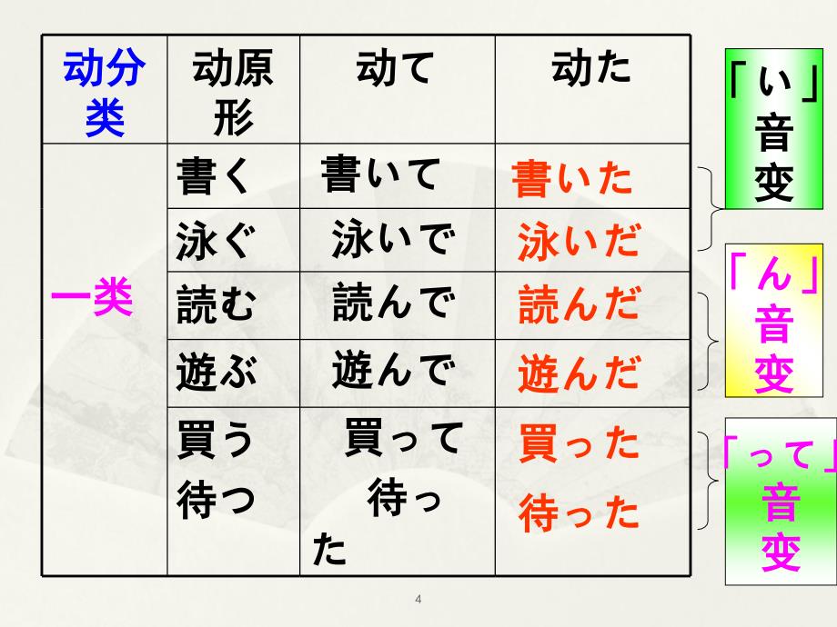 标准日本语初级第21课PPT课件_第4页