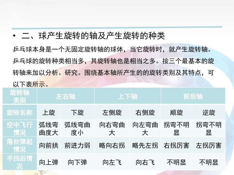 乒乓球球的旋转概述_第3页