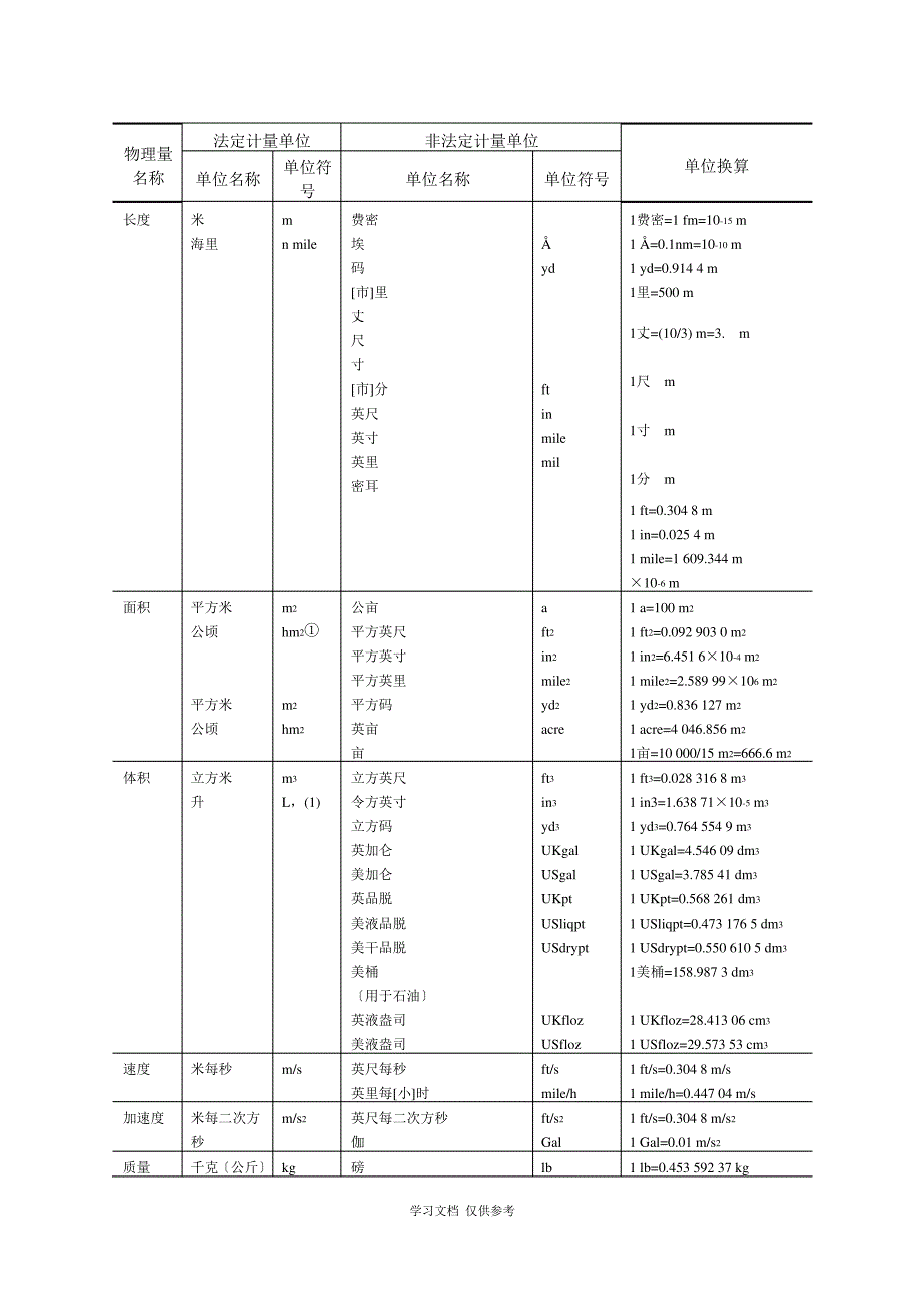 常用法定计量单位及其换算.doc_第1页