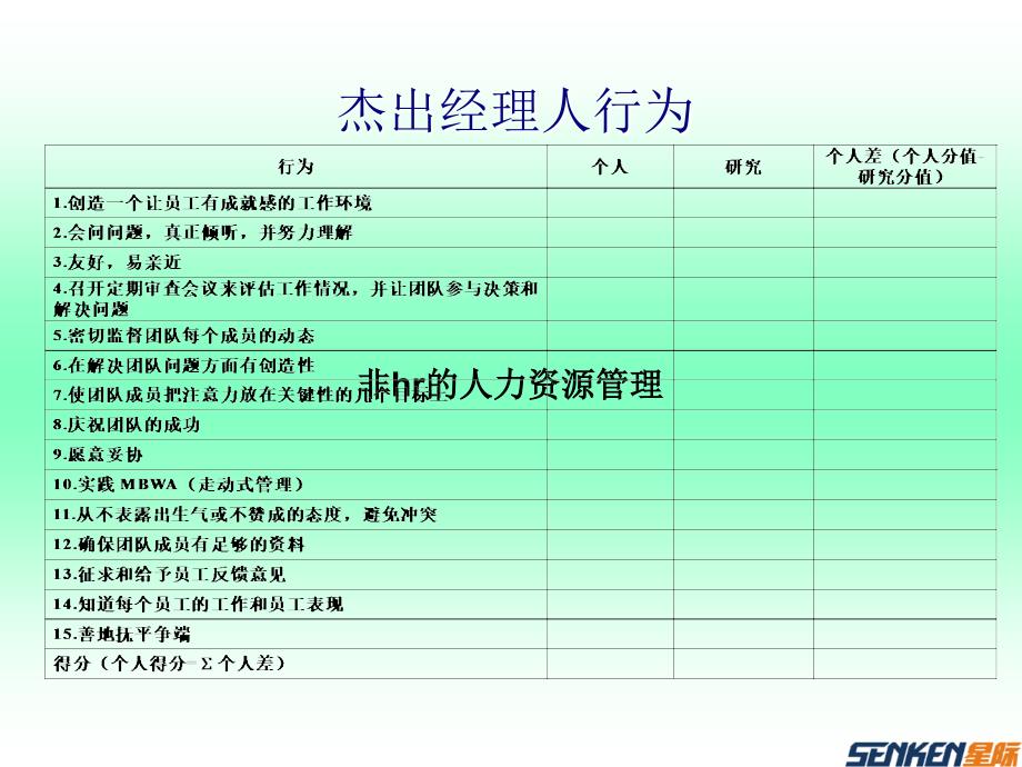 非hr的人力资源管理杰出经理人行为_第2页