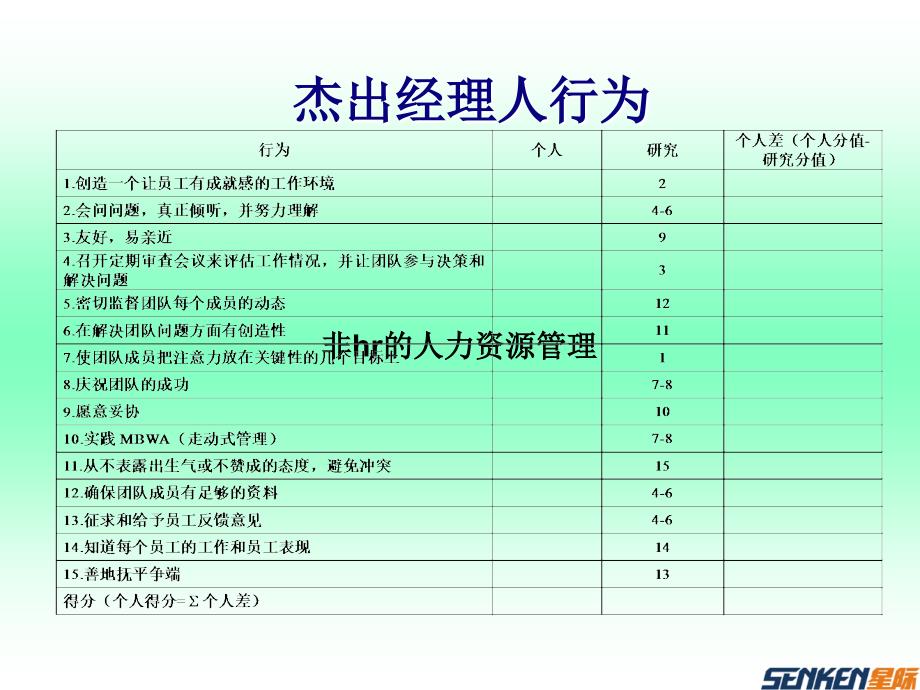 非hr的人力资源管理杰出经理人行为_第3页