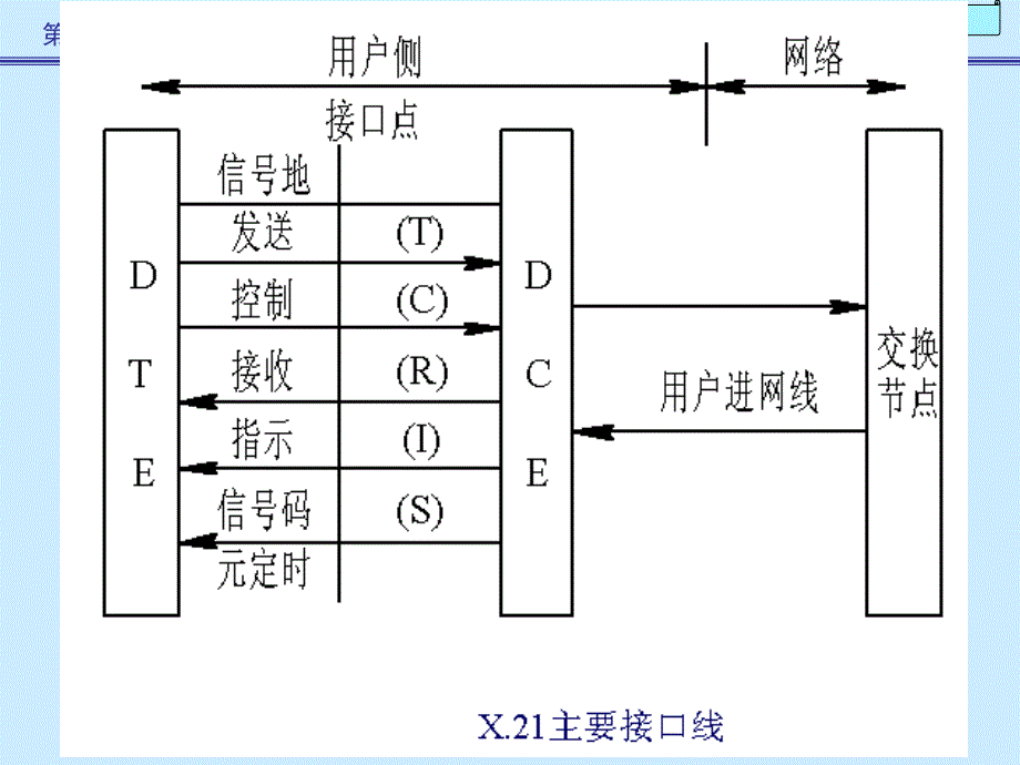 《现代通信网及其关键技术》第三章_第4页