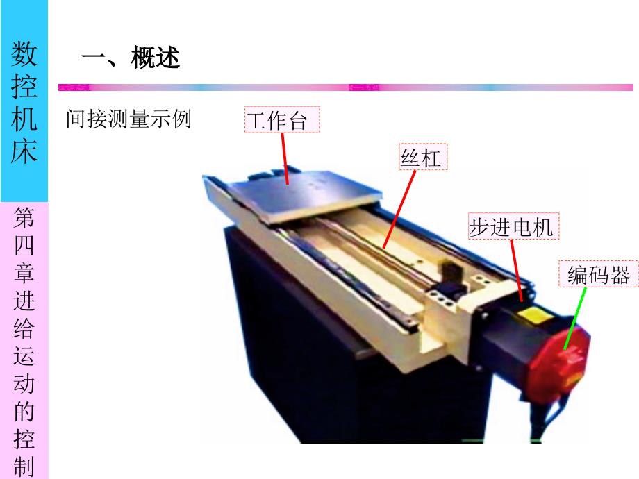 二光电编码器课件_第4页