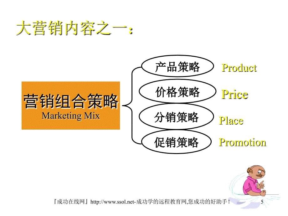 赢取市场的制胜策略.ppt_第5页