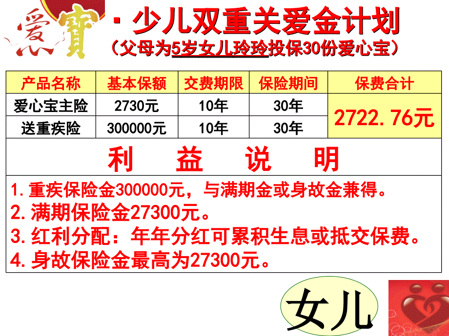 双保兼得重疾_第3页