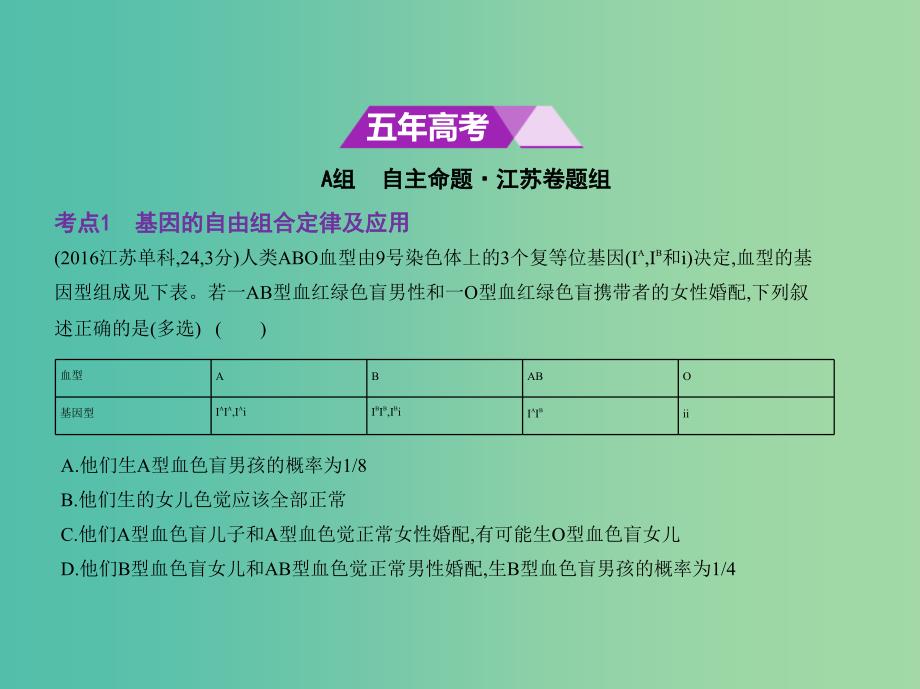 江苏专版2019版高考生物一轮复习专题12基因的自由组合定律课件.ppt_第2页