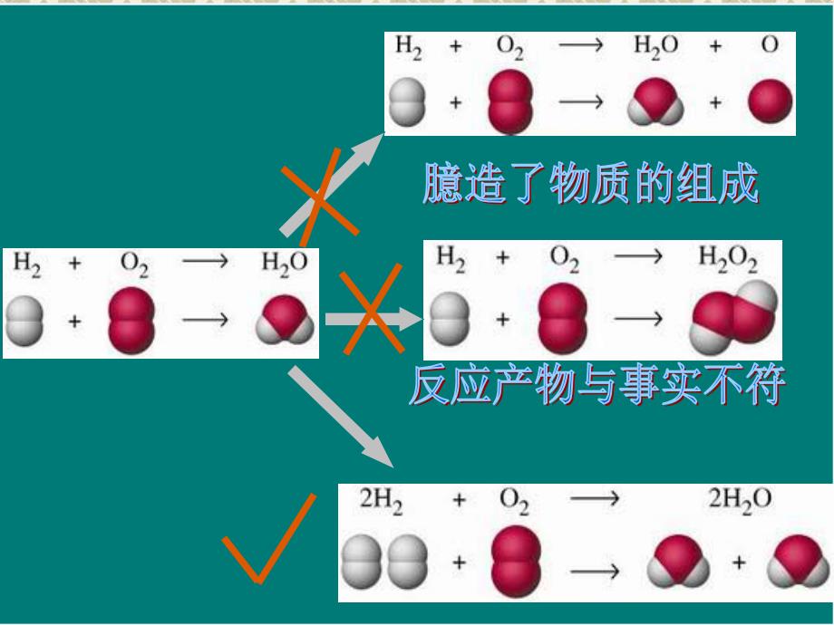 如何正确书写化学方程式_第4页