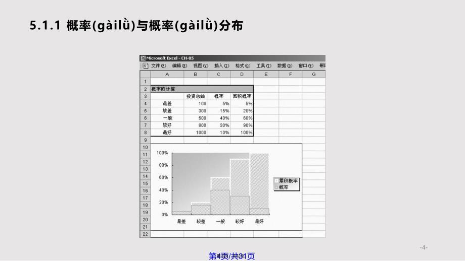 Excel金融计算专业教程CH风险与收益实用教案_第4页