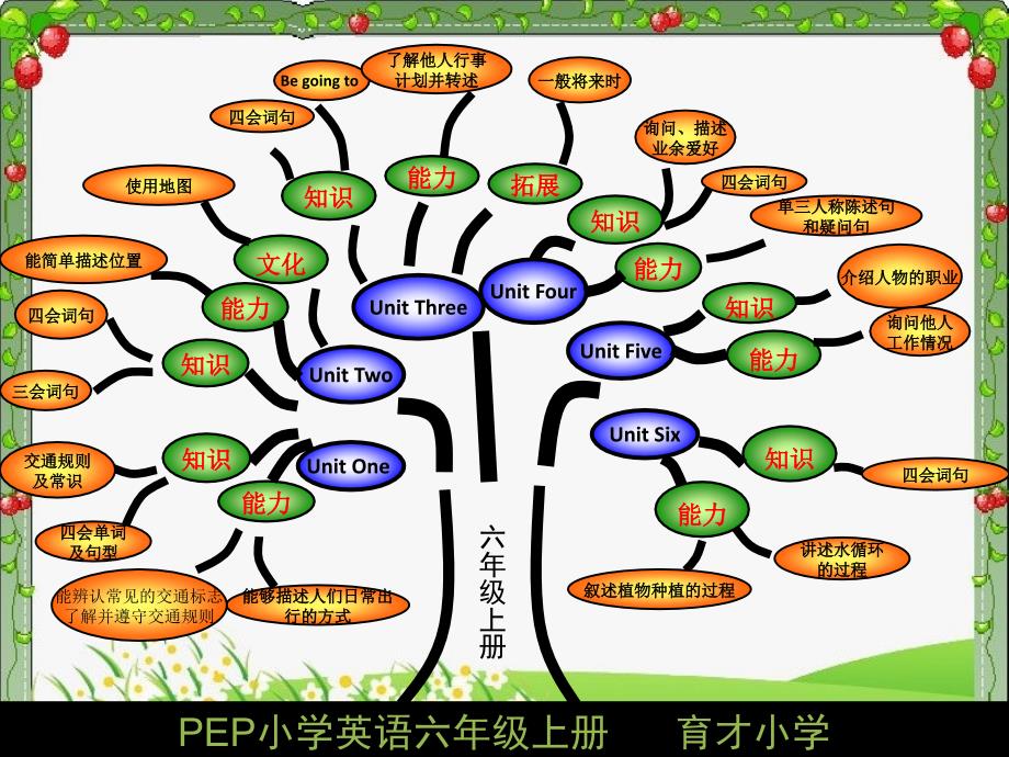 门峡市育才小学孟祥丽_第4页