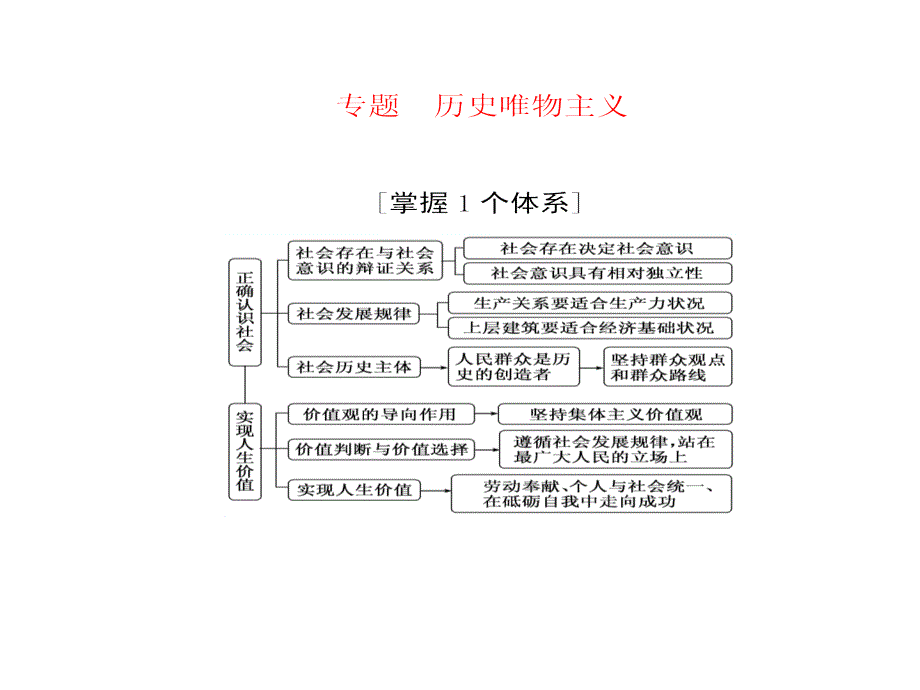 历史唯物主义-专题_第1页