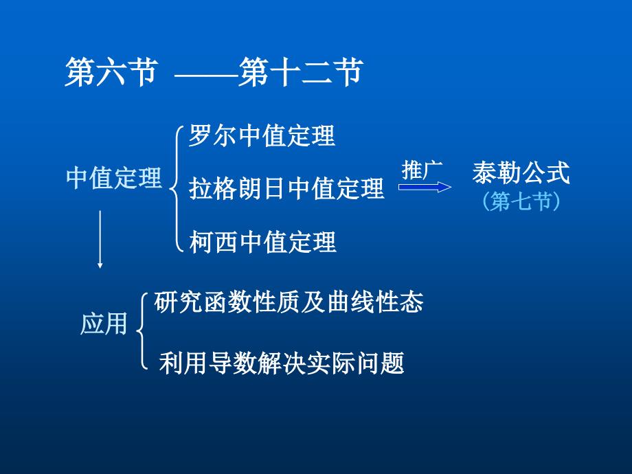 高等数学b学习资料-2-6微分中值定理_第1页