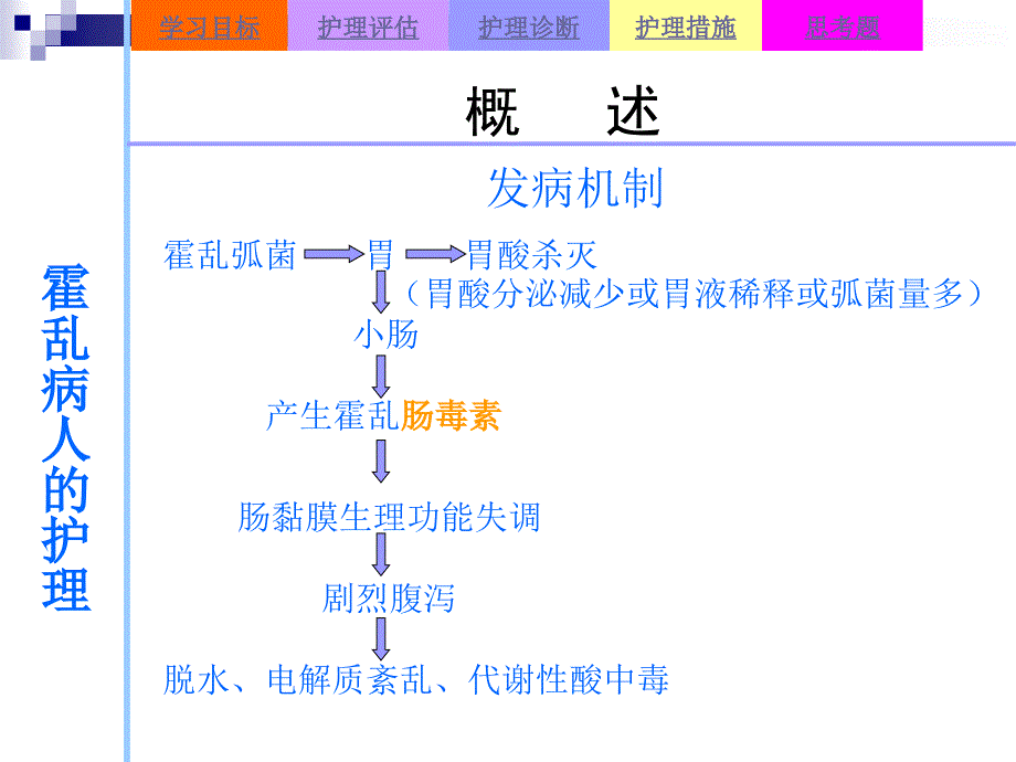 最新-霍乱病人的护理课件_第4页