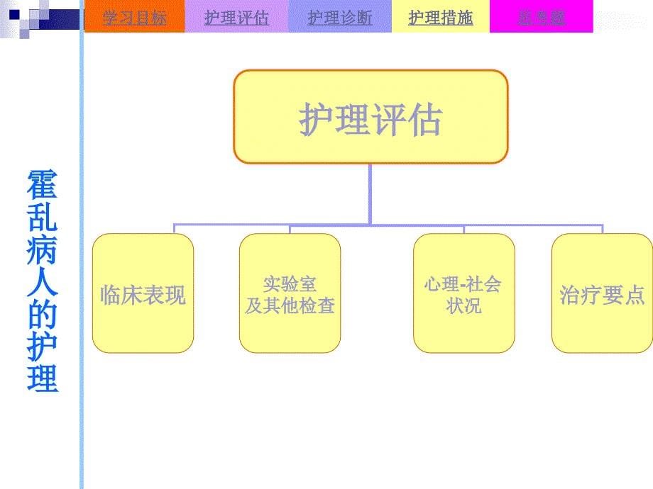 最新-霍乱病人的护理课件_第5页