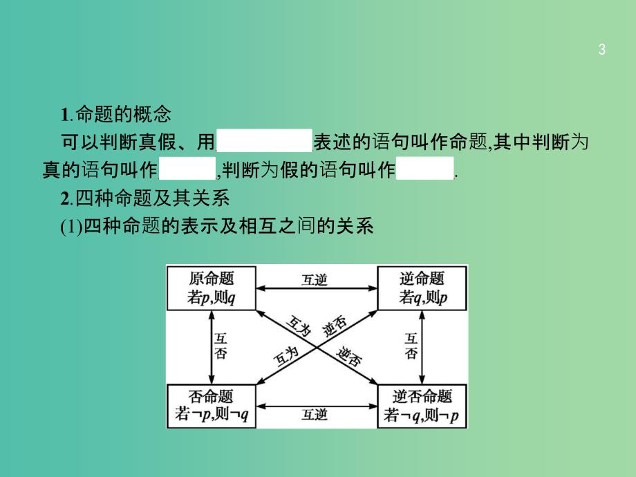 高考数学一轮复习 第一章 集合与常用逻辑用语 1.2 命题及其关系、充要条件课件 文 北师大版.ppt_第3页